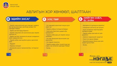 Авлигын хор